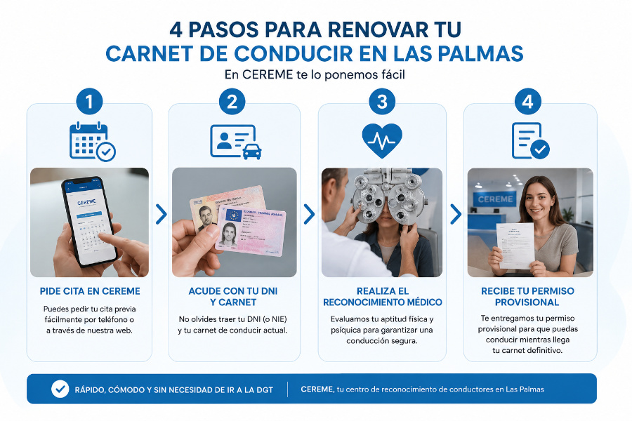 Pasos-para-renovar-el-carnet-de-conducir-en-Las-Palmas-sin-ir-a-la-DGT