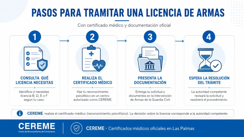 pasos-tramitar-licencia-armas-certificado-medico Pasos para tramitar una licencia de armas en España con certificado médico